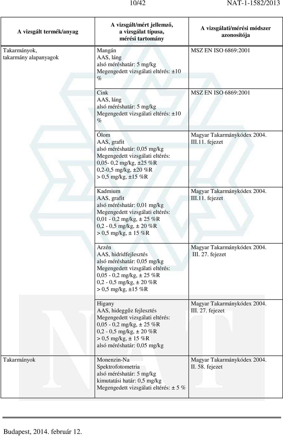 0,05 mg/kg 0,05-0,2 mg/kg, ± 25 R 0,2-0,5 mg/kg, ± 20 R > 0,5 mg/kg, ±15 R Higany AAS, hideggőz fejlesztés 0,05-0,2 mg/kg, ± 25 R 0,2-0,5 mg/kg, ± 20 R > 0,5 mg/kg, ± 15 R alsó méréshatár: 0,05 mg/kg