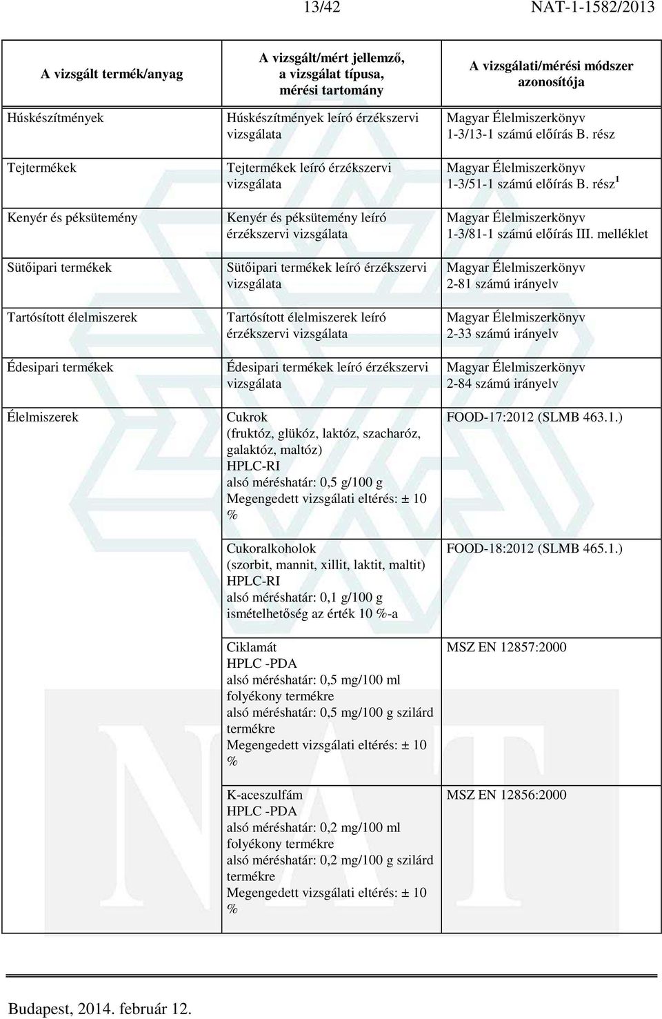 Édesipari termékek leíró érzékszervi vizsgálata Cukrok (fruktóz, glükóz, laktóz, szacharóz, galaktóz, maltóz) HPLC-RI alsó méréshatár: 0,5 g/100 g Cukoralkoholok (szorbit, mannit, xillit, laktit,