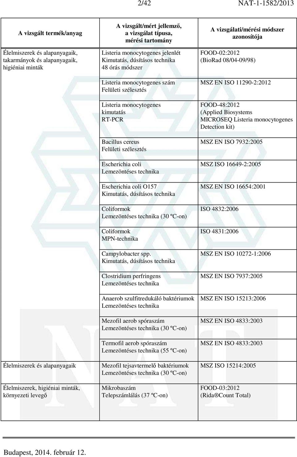 Lemezöntéses technika Escherichia coli O157 Kimutatás, dúsításos technika Coliformok Lemezöntéses technika (30 ºC-on) Coliformok MPN-technika Campylobacter spp.