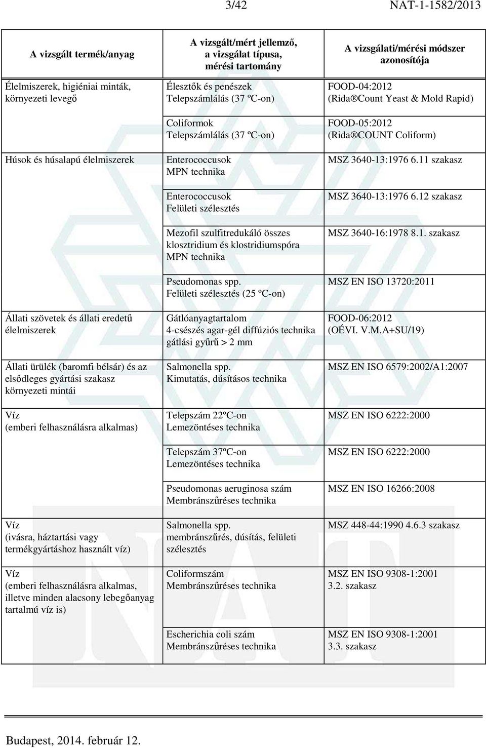 lebegőanyag tartalmú víz is) Élesztők és penészek Telepszámlálás (37 ºC-on) Coliformok Telepszámlálás (37 ºC-on) Enterococcusok MPN technika Enterococcusok Felületi szélesztés Mezofil szulfitredukáló