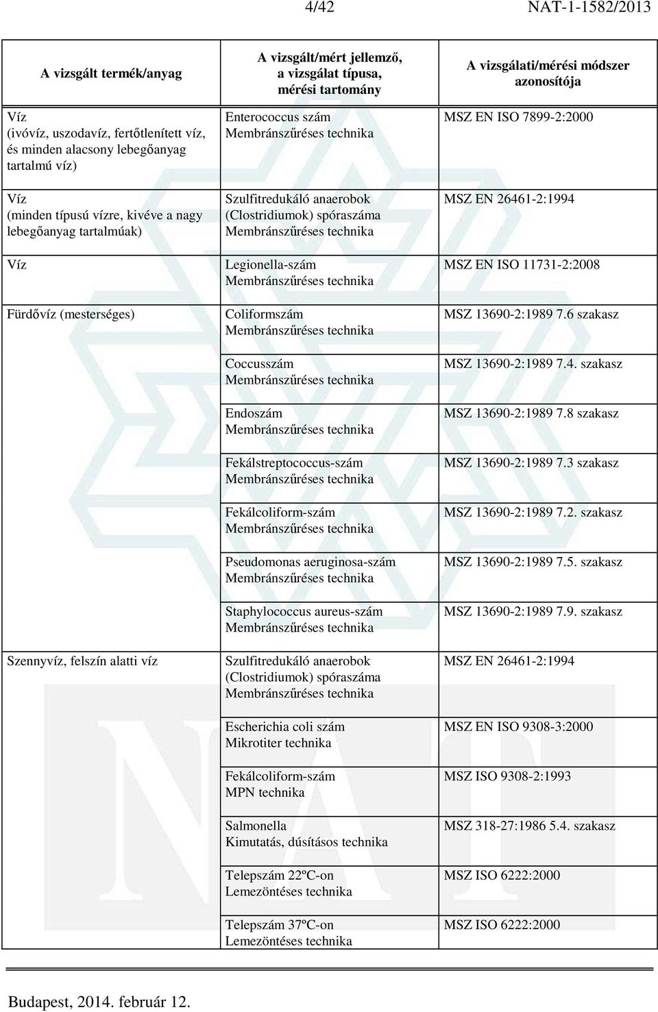 technika Coliformszám Membránszűréses technika Coccusszám Membránszűréses technika Endoszám Membránszűréses technika Fekálstreptococcus-szám Membránszűréses technika Fekálcoliform-szám