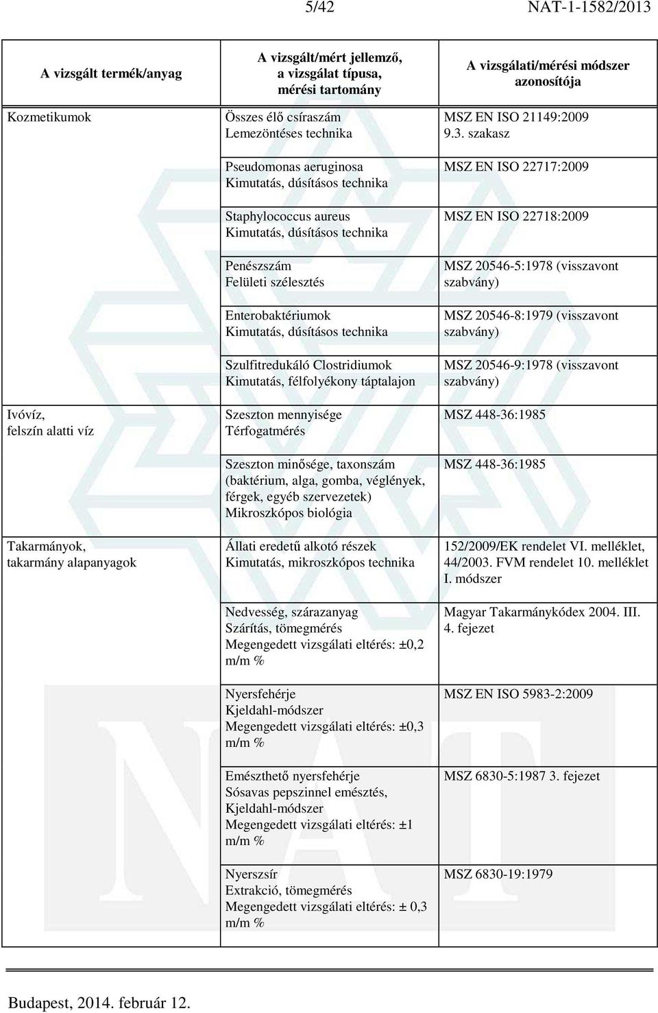 Szeszton mennyisége Térfogatmérés Szeszton minősége, taxonszám (baktérium, alga, gomba, véglények, férgek, egyéb szervezetek) Mikroszkópos biológia Állati eredetű alkotó részek Kimutatás,