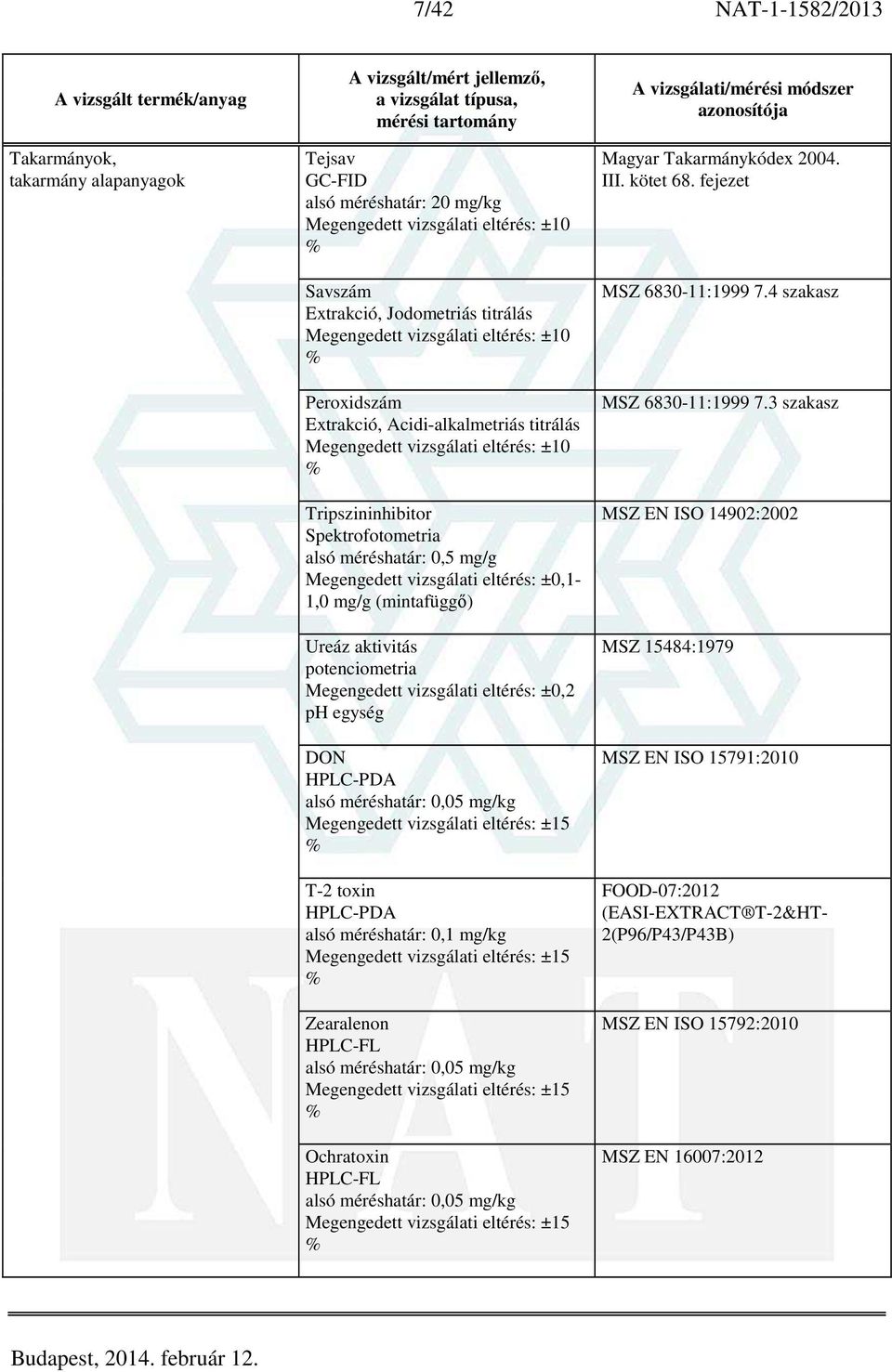 méréshatár: 0,1 mg/kg 15 Zearalenon HPLC-FL alsó méréshatár: 0,05 mg/kg 15 Ochratoxin HPLC-FL alsó méréshatár: 0,05 mg/kg 15 Magyar Takarmánykódex 2004. III. kötet 68.