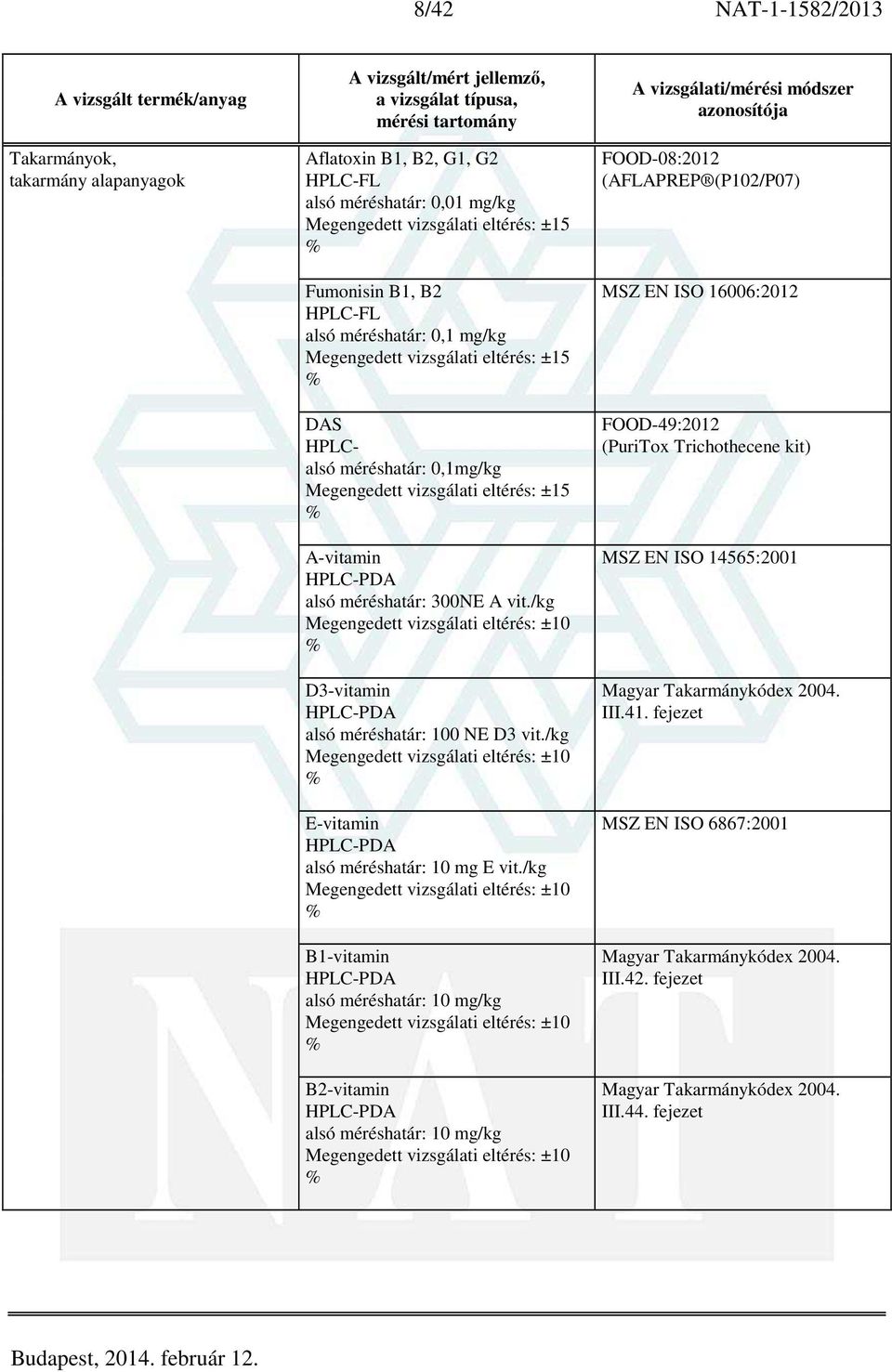 /kg B1-vitamin alsó méréshatár: 10 mg/kg B2-vitamin alsó méréshatár: 10 mg/kg FOOD-08:2012 (AFLAPREP (P102/P07) MSZ EN ISO 16006:2012 FOOD-49:2012 (PuriTox Trichothecene