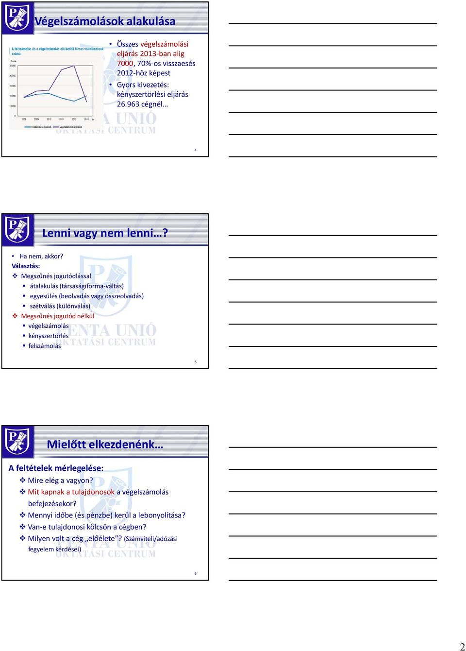 Választás: Megszűnés jogutódlással átalakulás (társaságiforma-váltás) egyesülés (beolvadás vagy összeolvadás) szétválás (különválás) Megszűnés jogutód nélkül