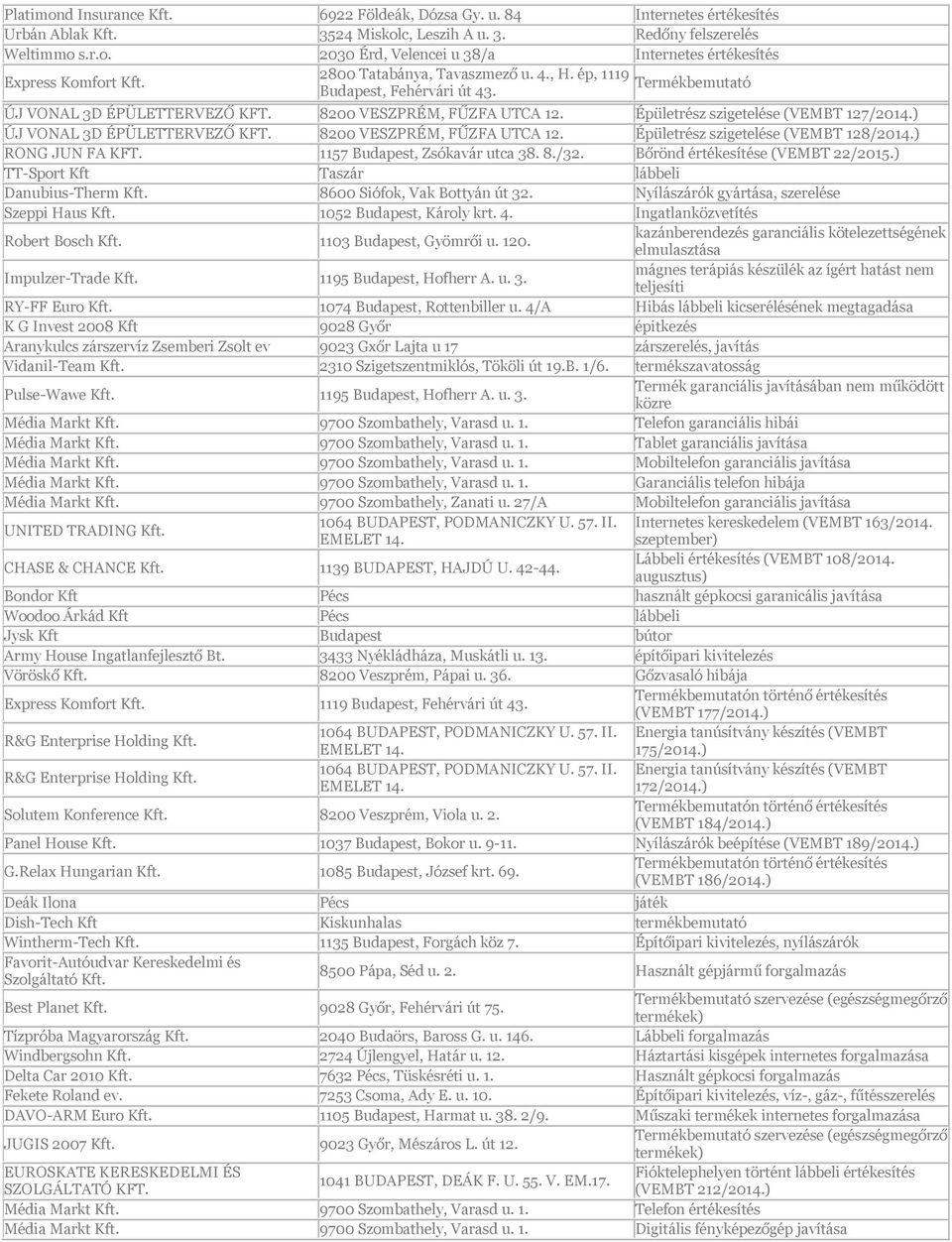 ) ÚJ VONAL 3D ÉPÜLETTERVEZŐ KFT. 8200 VESZPRÉM, FŰZFA UTCA 12. Épületrész szigetelése (VEMBT 128/2014.) RONG JUN FA KFT. 1157 Budapest, Zsókavár utca 38. 8./32. Bőrönd értékesítése (VEMBT 22/2015.