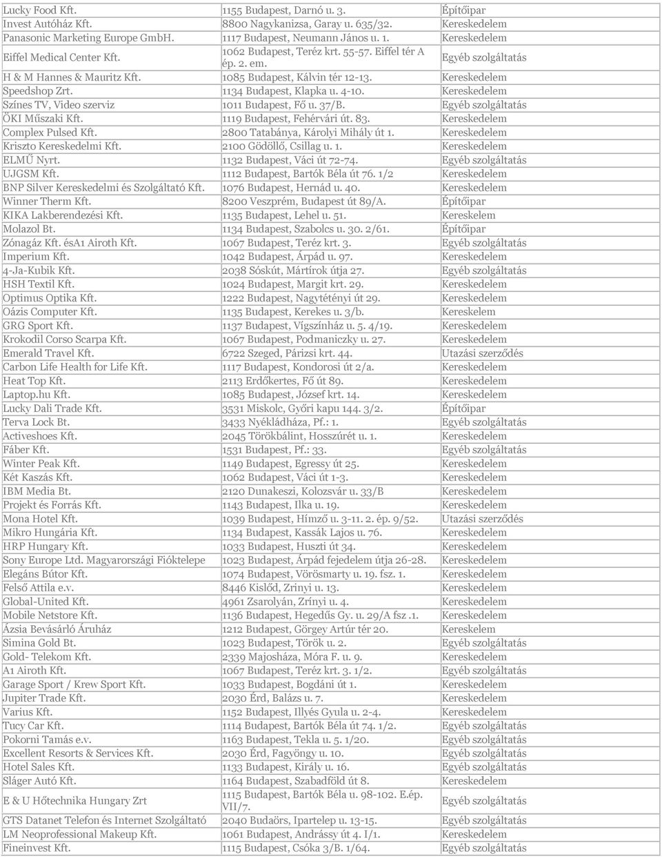 Kereskedelem Színes TV, Video szerviz 1011 Budapest, Fő u. 37/B. Egyéb szolgáltatás ÖKI Műszaki Kft. 1119 Budapest, Fehérvári út. 83. Kereskedelem Complex Pulsed Kft.