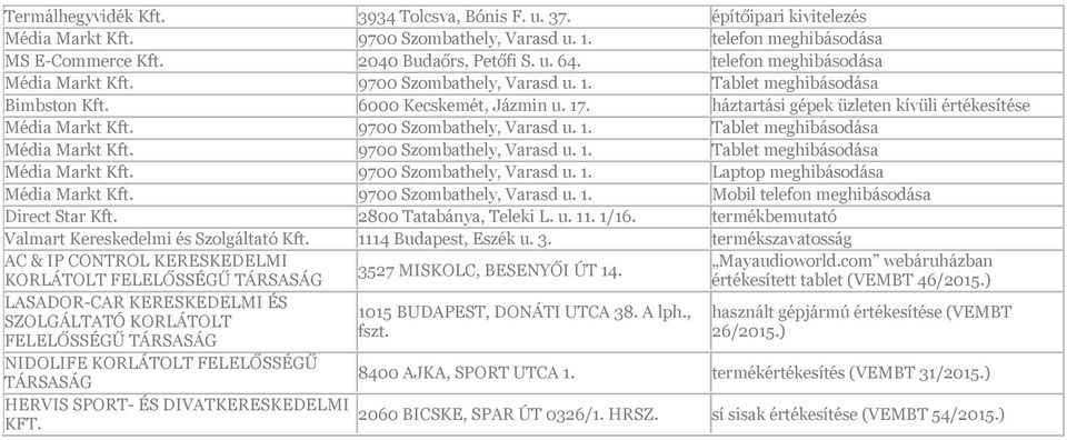 9700 Szombathely, Varasd u. 1. Tablet meghibásodása Média Markt Kft. 9700 Szombathely, Varasd u. 1. Tablet meghibásodása Média Markt Kft. 9700 Szombathely, Varasd u. 1. Laptop meghibásodása Média Markt Kft.