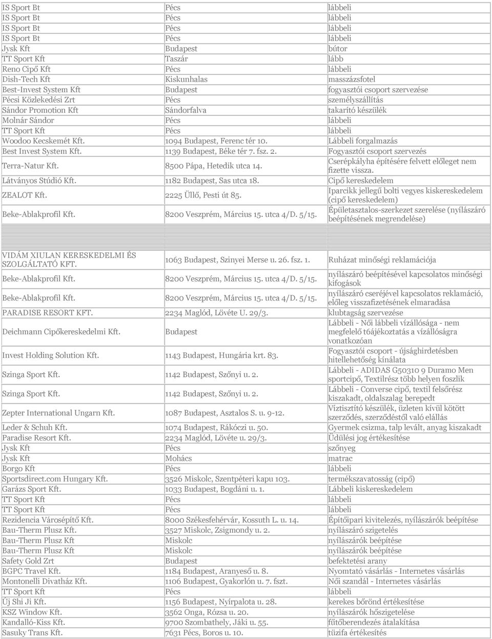 Pécs lábbeli Woodoo Kecskemét Kft. 1094 Budapest, Ferenc tér 10. Lábbeli forgalmazás Best Invest System Kft. 1139 Budapest, Béke tér 7. fsz. 2. Fogyasztói csoport szervezés Terra-Natur Kft.