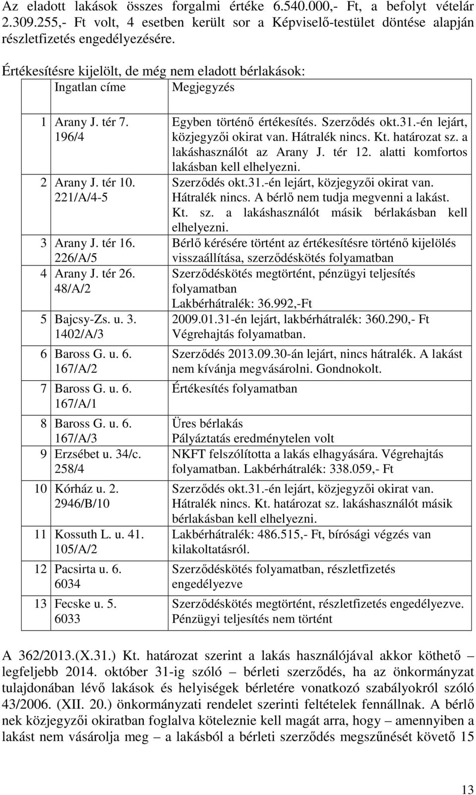 u. 3. 1402/A/3 6 Baross G. u. 6. 167/A/2 7 Baross G. u. 6. 167/A/1 8 Baross G. u. 6. 167/A/3 9 Erzsébet u. 34/c. 258/4 10 Kórház u. 2. 2946/B/10 11 Kossuth L. u. 41. 105/A/2 12 Pacsirta u. 6. 6034 13 Fecske u.