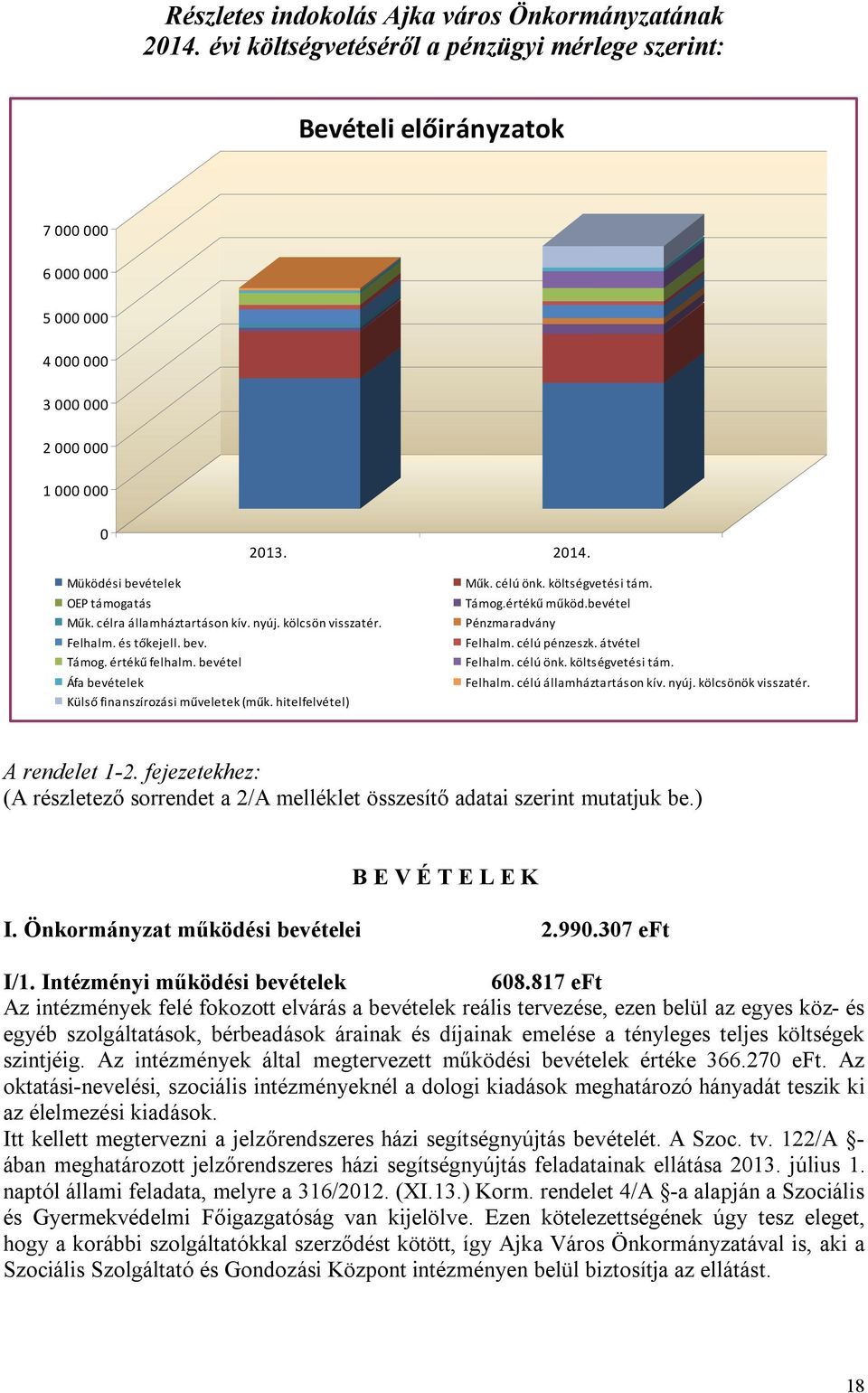 célra államháztartáson kív. nyúj. kölcsön visszatér. Felhalm. és tőkejell. bev. Támog. értékű felhalm. bevétel Áfa bevételek Külső finanszírozási műveletek (műk. hitelfelvétel) Műk. célú önk.