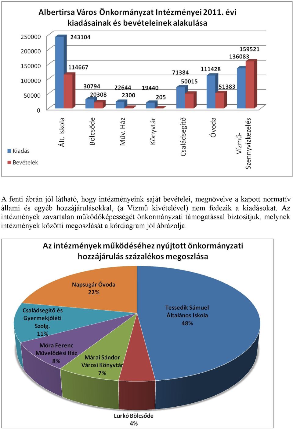 fedezik a kiadásokat.