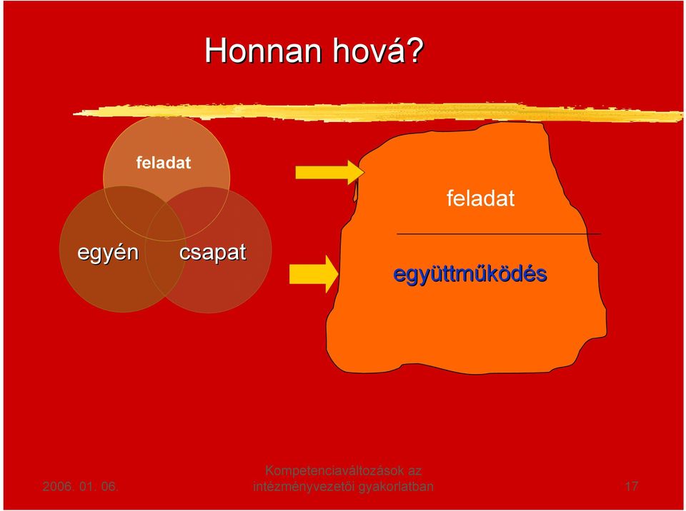 csapat együttm