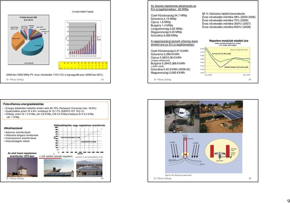 növekedés mértéke 300%! (2007) Éves növekedés mértéke 600%! (2008) Napelem modulok eladási ára 2008-ben 5950 MWp PV, éves növekedés 110%! EU a legnagyobb piac (2008-ban 82%). Dr.