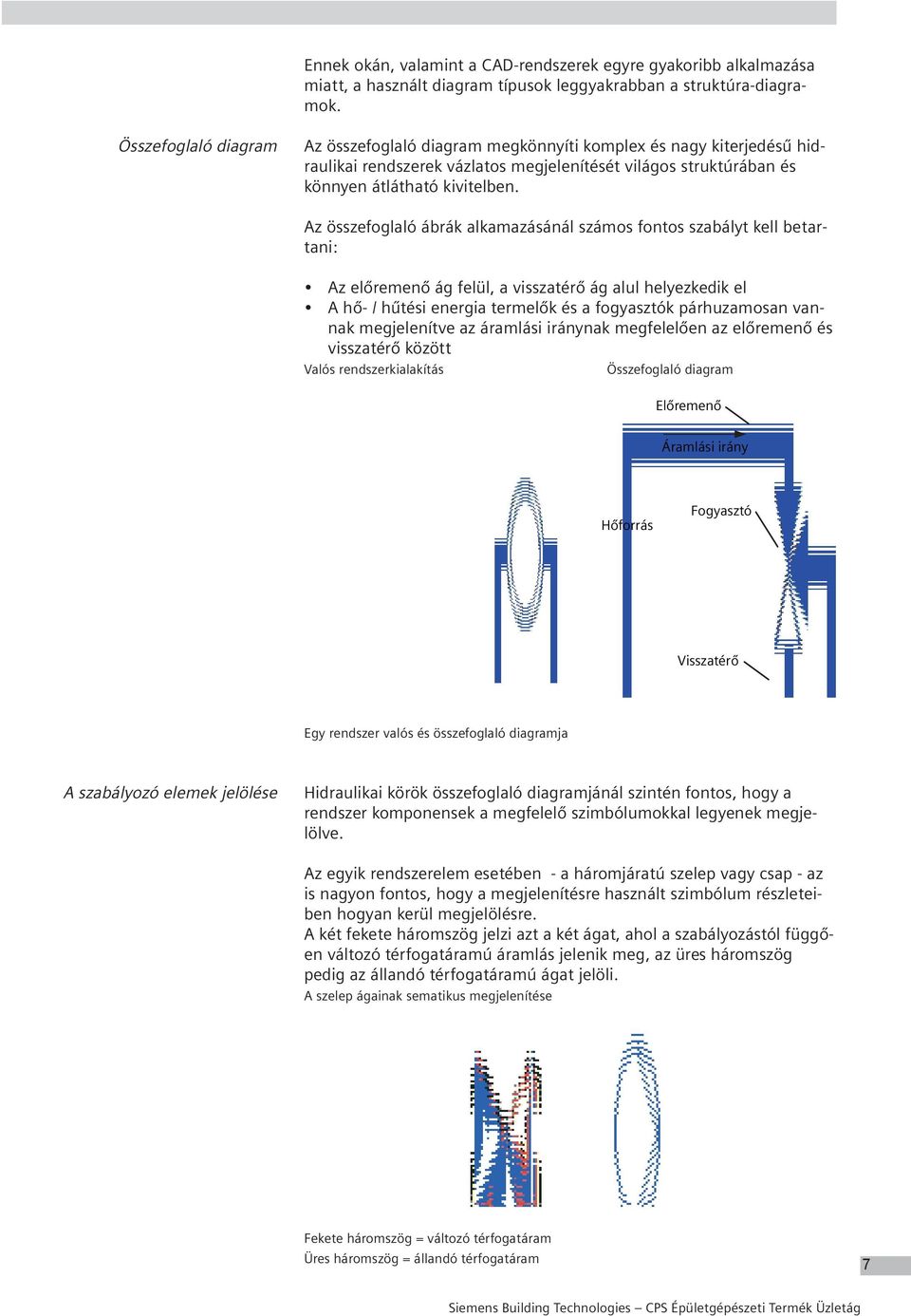 Az összefoglaló ábrák alkamazásánál számos fontos szabályt kell betartani: Az előremenő ág felül, a visszatérő ág alul helyezkedik el A hő- / hűtési energia termelők és a fogyasztók párhuzamosan