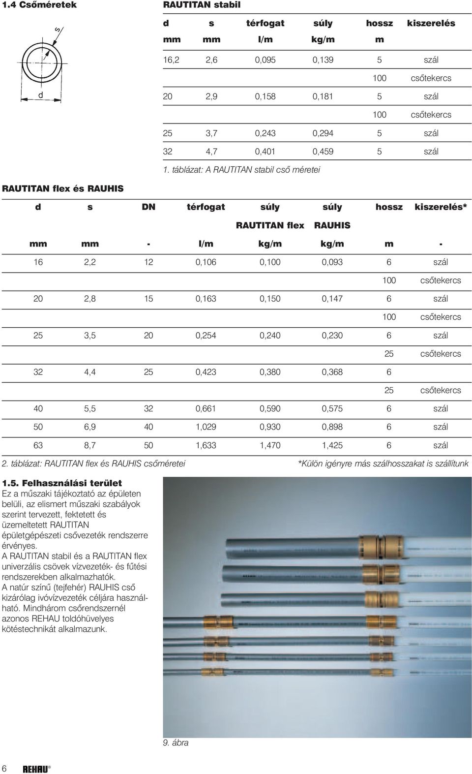 táblázat: A RAUTITAN stabil csõ méretei RAUTITAN flex és RAUHIS d s DN térfogat súly súly hossz kiszerelés* RAUTITAN flex RAUHIS mm mm - l/m kg/m kg/m m - 16 2,2 12 0,106 0,100 0,093 6 szál 100