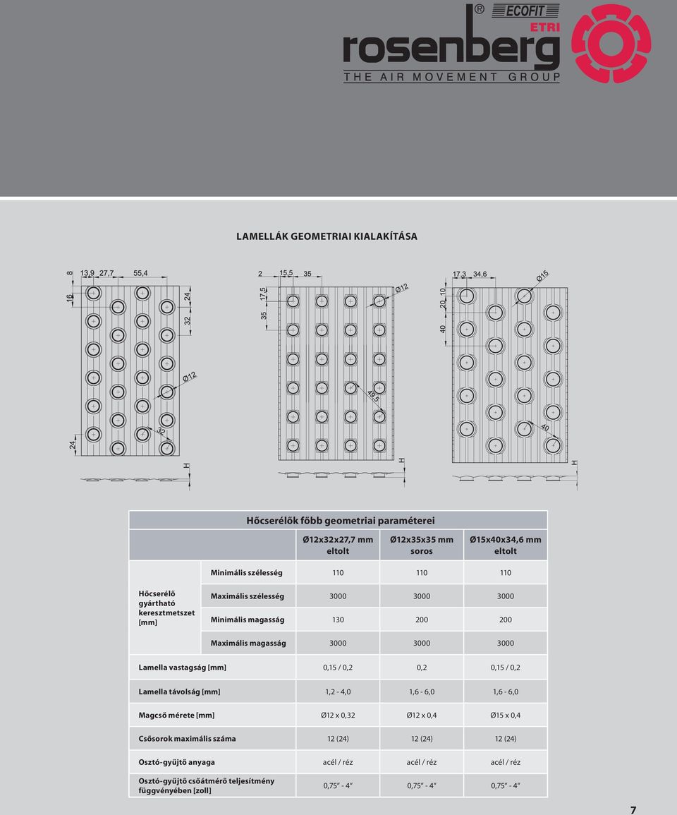 vastagság [mm] 0,15 / 0,2 0,2 0,15 / 0,2 Lamella távolság [mm] 1,2-4,0 1,6-6,0 1,6-6,0 Magcső mérete [mm] Ø12 x 0,32 Ø12 x 0,4 Ø15 x 0,4 Csősorok maximális
