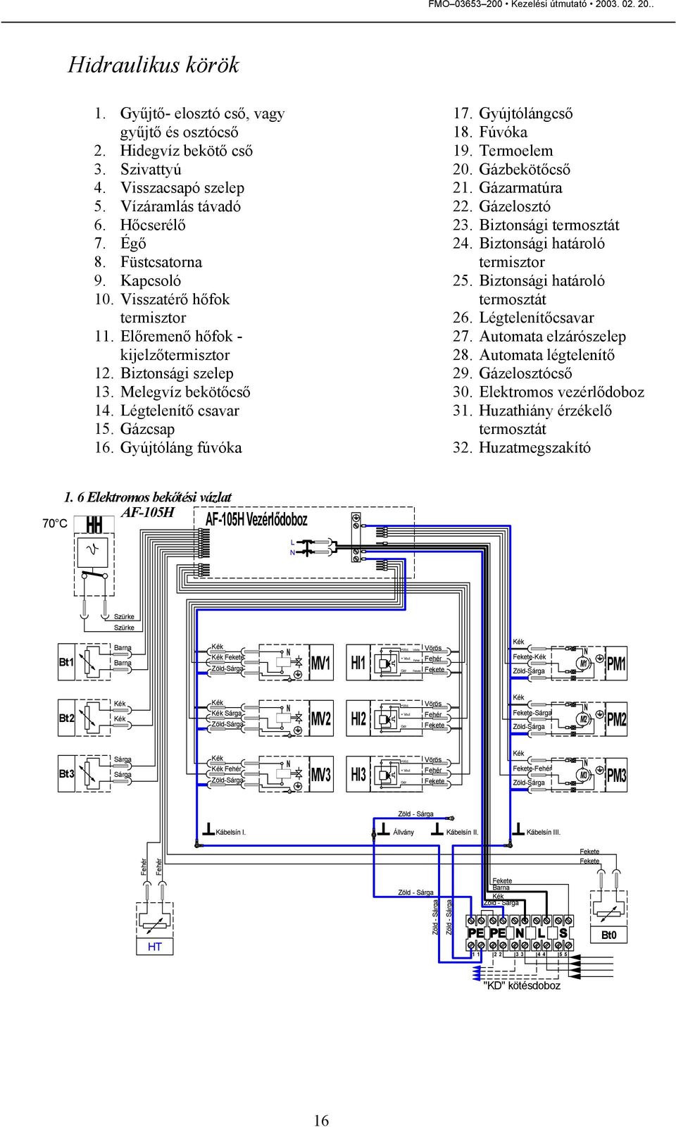 Fúvóka 19. Termoelem 20. Gázbekötőcső 21. Gázarmatúra 22. Gázelosztó 23. Biztonsági termosztát 24. Biztonsági határoló termisztor 25. Biztonsági határoló termosztát 26. Légtelenítőcsavar 27.