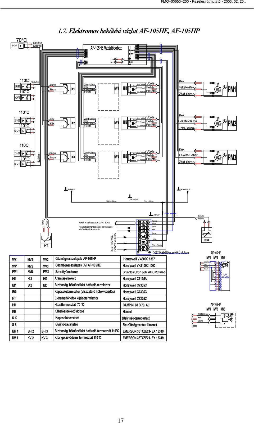 Elektromos bekőtési vázlat AF-105HE, AF-105HP AF-105HE Vezérlődoboz K R S S L N 110C BH1 110 C KV1 Szürke Bt1 Zöld-Sárga - MV1 HI1 +Vcc Vörös + Vout Gdr Vörös - Zöld-Sárga N M1 PM1 110 C BH2 110 C