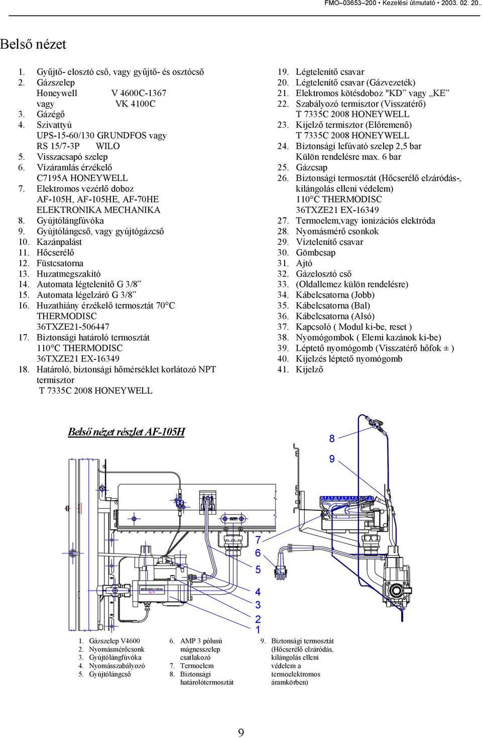 Kazánpalást 11. Hőcserélő 12. Füstcsatorna 13. Huzatmegszakító 14. Automata légtelenítő G 3/8 15. Automata légelzáró G 3/8 16. Huzathiány érzékelő termosztát 70 C THERMODISC 36TXZE21-506447 17.