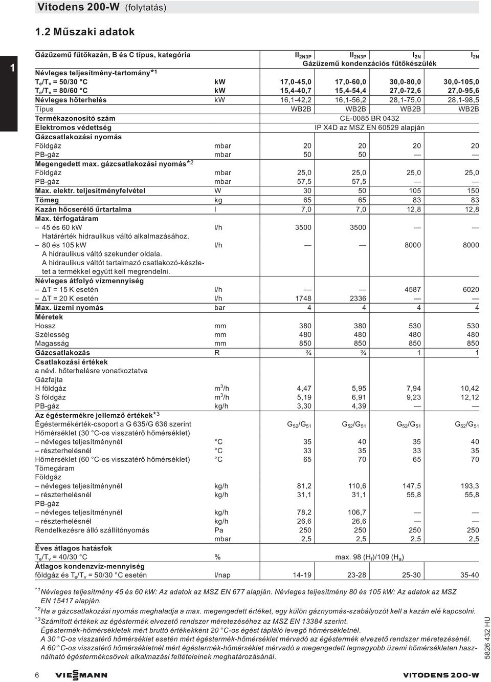 30,0-105,0 T e /T v = 80/60 C kw 15,4-40,7 15,4-54,4 27,0-72,6 27,0-95,6 Névleges hőterhelés kw 16,1-42,2 16,1-56,2 28,1-75,0 28,1-98,5 Típus WB2B WB2B WB2B WB2B Termékazonosító szám CE-0085 BR 0432