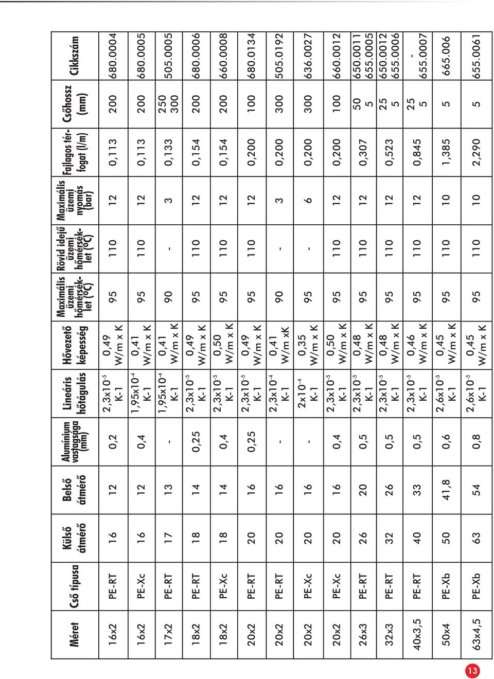 2,3x10-5 K-1 1,95x10-4 K-1 1,95x10-4 K-1 2,3x10-5 K-1 2,3x10-5 K-1 2,3x10-5 K-1 2,3x10-4 K-1 2x10-4 K-1 2,3x10-5 K-1 2,3x10-5 K-1 2,3x10-5 K-1 2,3x10-5 K-1 2,6x10-5 K-1 0,49 W/m x K 0,41 W/m x K 0,41