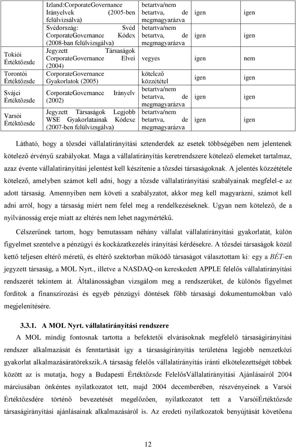 (2007-ben felülvizsgálva) betartva/nem betartva, de megmagyarázva betartva/nem betartva, de megmagyarázva vegyes nem kötelező közzététel betartva/nem betartva, de megmagyarázva betartva/nem betartva,