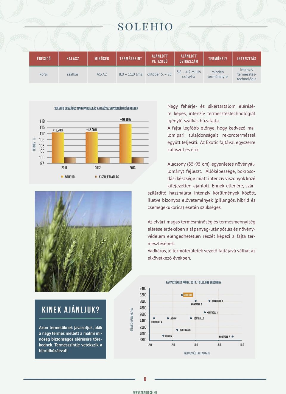 2011 2012 2013 solehio Kísérleti átlag Nagy fehérje- és sikértartalom elérésére képes, intenzív termesztéstechnológiát igénylő szálkás búzafajta.