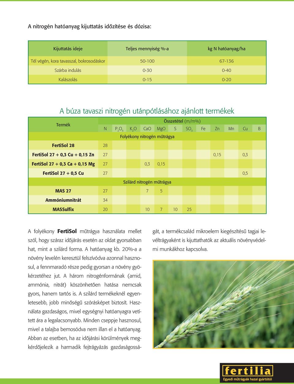 Cu + 0,15 Zn 27 0,15 0,3 FertiSol 27 + 0,3 Ca + 0,15 Mg 27 0,3 0,15 FertiSol 27 + 0,5 Cu 27 0,5 Szilárd nitrogén műtrágya MAS 27 27 7 5 Ammóniumnitrát 34 MASSulfix 20 10 7 10 25 A folyékony FertiSol