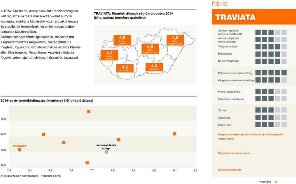 Regulátoros kezelését időjárás függvényében ajánlott elvégezni ősszel és tavasszal. TRAVIATA.