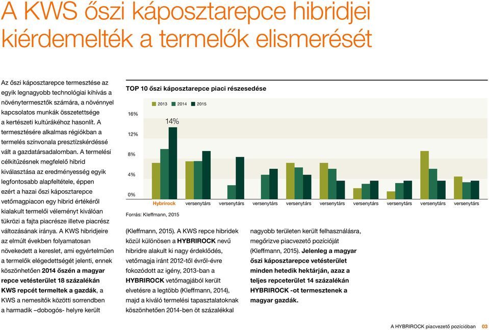 A termelési célkitűzésnek megfelelő hibrid kiválasztása az eredményesség egyik legfontosabb alapfeltétele, éppen ezért a hazai őszi káposztarepce vetőmagpiacon egy hibrid értékéről kialakult termelői