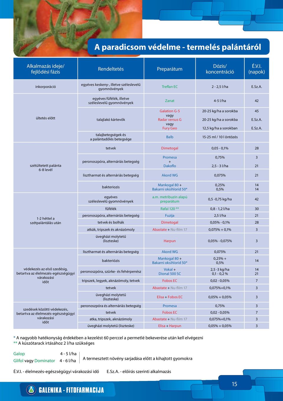 Dimetogal 0,05 - szétültetett palánta 6-8 levél peronoszpóra, alternáriás betegség Promesa Dakoflo 0,75% 2,5-3 l/ha és alternáriás betegség Akord WG 0,075% 3 bakteriozis Bakarni oksihlorid 50* 0,5%