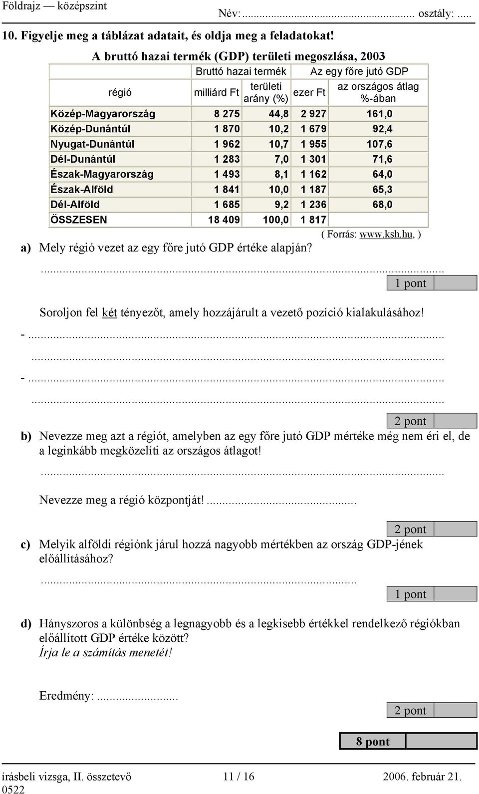 927 161,0 Közép-Dunántúl 1 870 10,2 1 679 92,4 Nyugat-Dunántúl 1 962 10,7 1 955 107,6 Dél-Dunántúl 1 283 7,0 1 301 71,6 Észak-Magyarország 1 493 8,1 1 162 64,0 Észak-Alföld 1 841 10,0 1 187 65,3