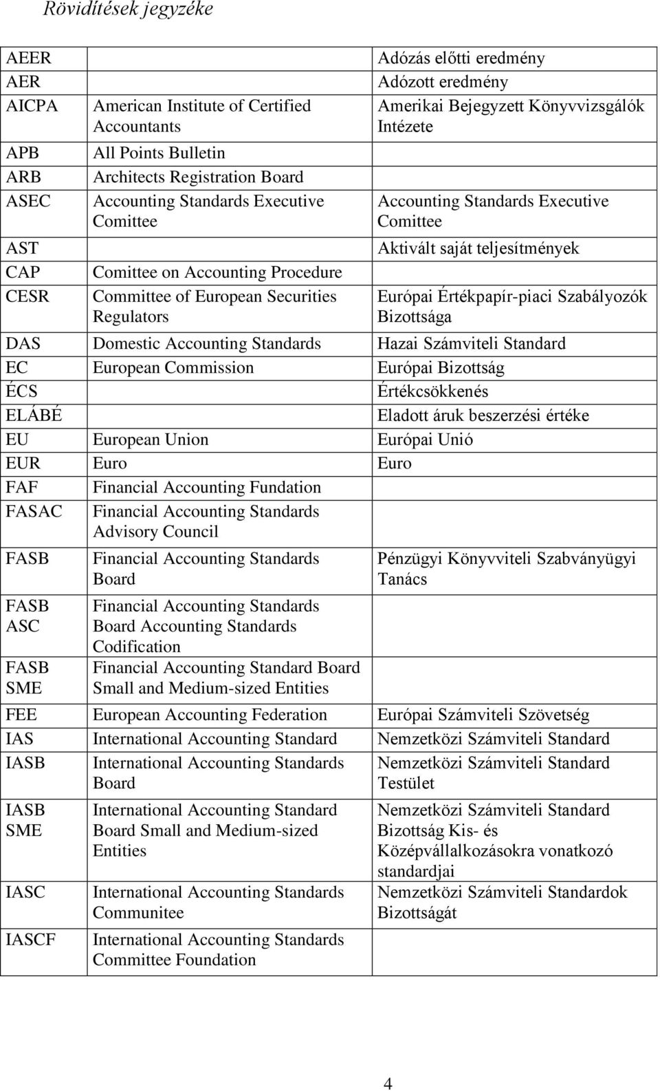 Comittee Aktivált saját teljesítmények Európai Értékpapír-piaci Szabályozók Bizottsága DAS Domestic Accounting Standards Hazai Számviteli Standard EC European Commission Európai Bizottság ÉCS