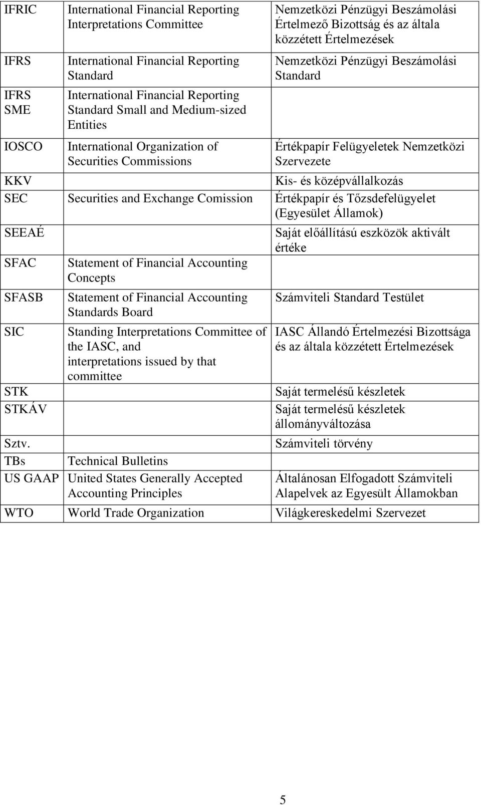 Értékpapír Felügyeletek Nemzetközi Szervezete KKV Kis- és középvállalkozás SEC Securities and Exchange Comission Értékpapír és Tőzsdefelügyelet (Egyesület Államok) SEEAÉ SFAC SFASB SIC STK STKÁV