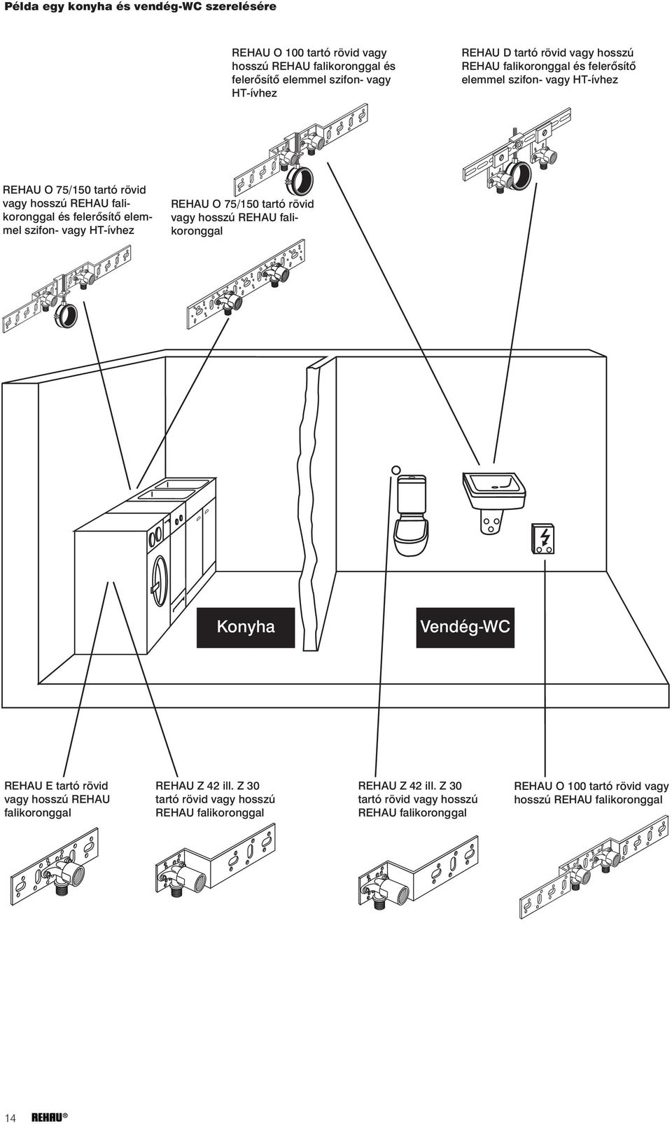 vagy HT-ívhez REHAU O 75/150 tartó rövid vagy hosszú REHAU falikoronggal Konyha Vendég-WC REHAU E tartó rövid vagy hosszú REHAU falikoronggal REHAU Z 42 ill.