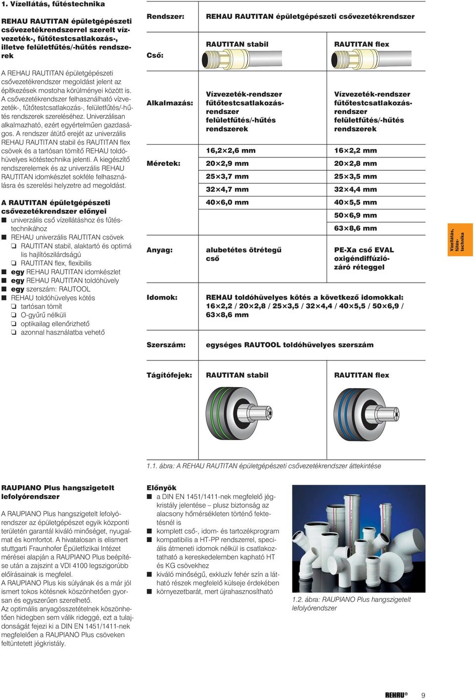 A csõvezetékrendszer felhasználható vízvezeték-, fûtõtestcsatlakozás-, felületfûtés/-hûtés rendszerek szereléséhez. Univerzálisan alkalmazható, ezért egyértelmûen gazdaságos.