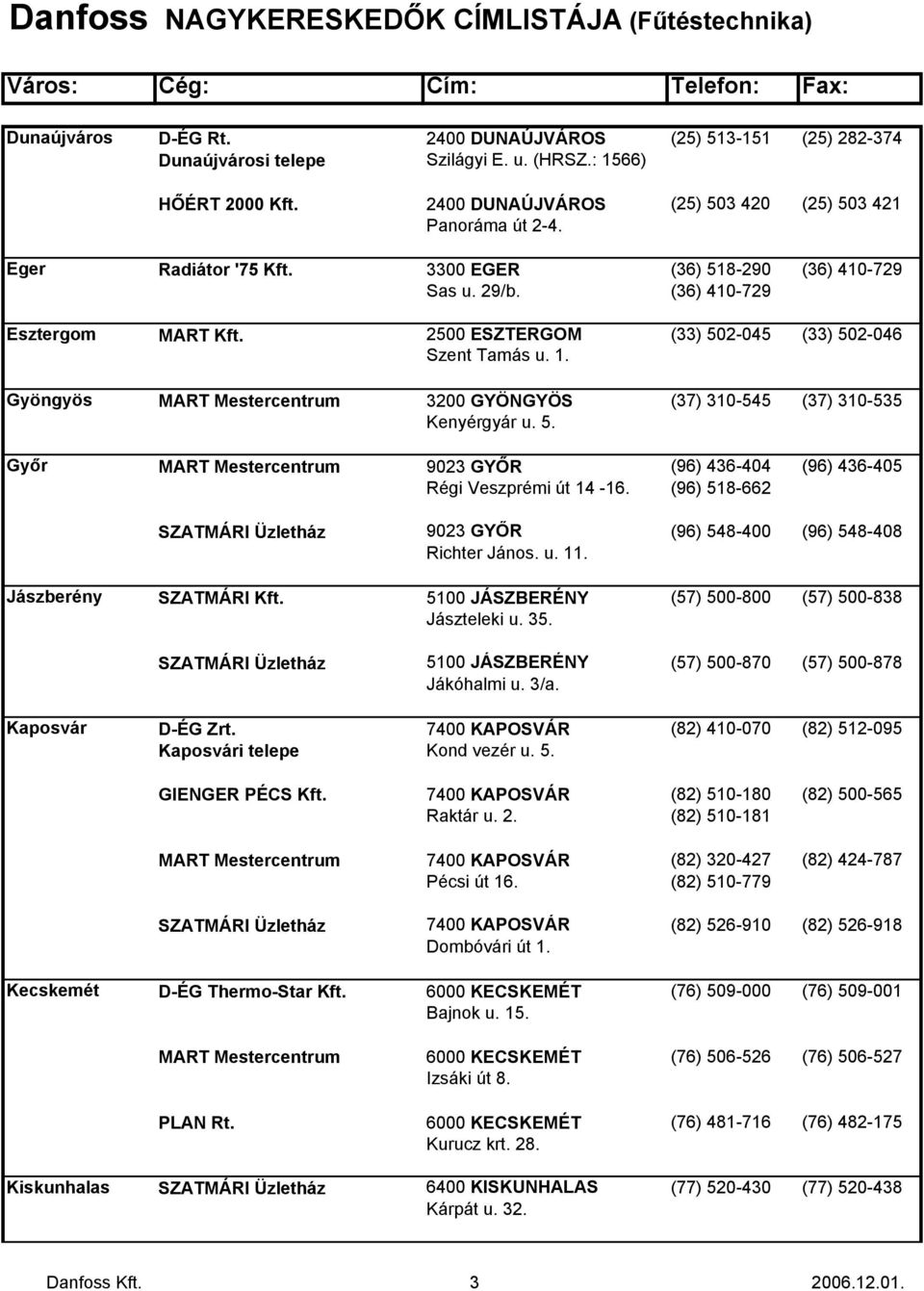 Gyöngyös MART Mestercentrum 3200 GYÖNGYÖS (37) 310-545 (37) 310-535 Kenyérgyár u. 5. Győr MART Mestercentrum 9023 GYŐR (96) 436-404 (96) 436-405 Régi Veszprémi út 14-16.