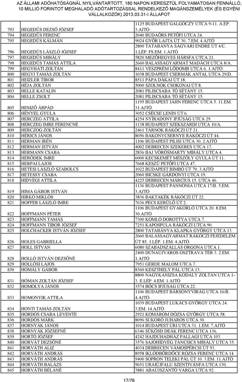 799 HEGYHÁTI ZOLTÁN 8411 VESZPRÉM LŐDOMB UTCA 6. 800 HEGYI TAMÁS ZOLTÁN 1038 BUDAPEST CSERMÁK ANTAL UTCA 29/D. 801 HEIZLER TIBOR 8511 PÁPA DÁKAI ÚT 18. 802 HÉJA ZOLTÁN 5000 SZOLNOK CSOKONAI ÚT 8.