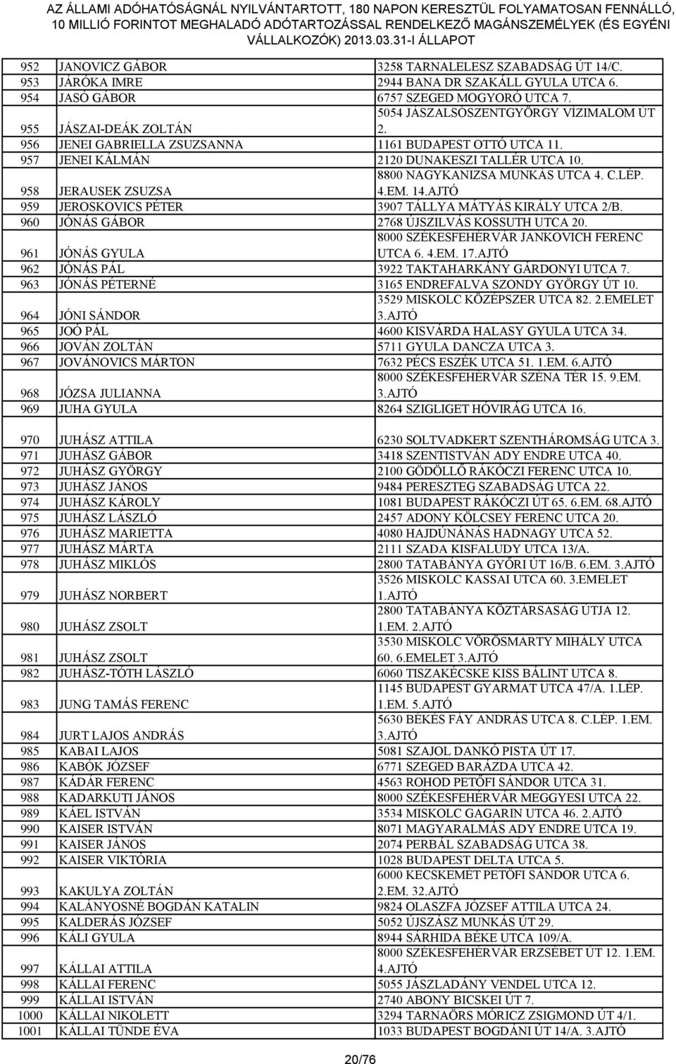 958 JERAUSEK ZSUZSA 8800 NAGYKANIZSA MUNKÁS UTCA 4. C.LÉP. 4.EM. 14.AJTÓ 959 JEROSKOVICS PÉTER 3907 TÁLLYA MÁTYÁS KIRÁLY UTCA 2/B. 960 JÓNÁS GÁBOR 2768 ÚJSZILVÁS KOSSUTH UTCA 20.