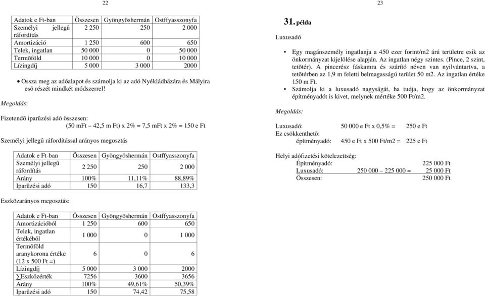 Fizetendõ iparûzési adó összesen: (50 mft 42,5 m Ft) x 2% = 7,5 mft x 2% = 150 e Ft Személyi jellegû ráfordítással arányos megosztás Adatok e Ft-ban Összesen Gyöngyöshermán Ostffyasszonyfa Személyi