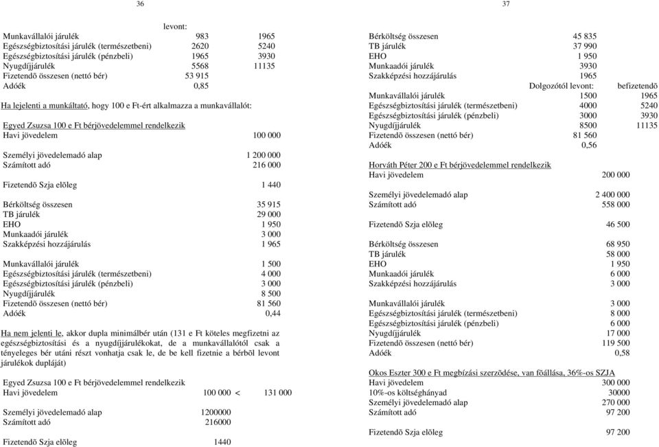 200 000 Számított adó 216 000 Fizetendõ Szja elõleg 1 440 Bérköltség összesen 35 915 TB járulék 29 000 EHO 1 950 Munkaadói járulék 3 000 Szakképzési hozzájárulás 1 965 Munkavállalói járulék 1 500