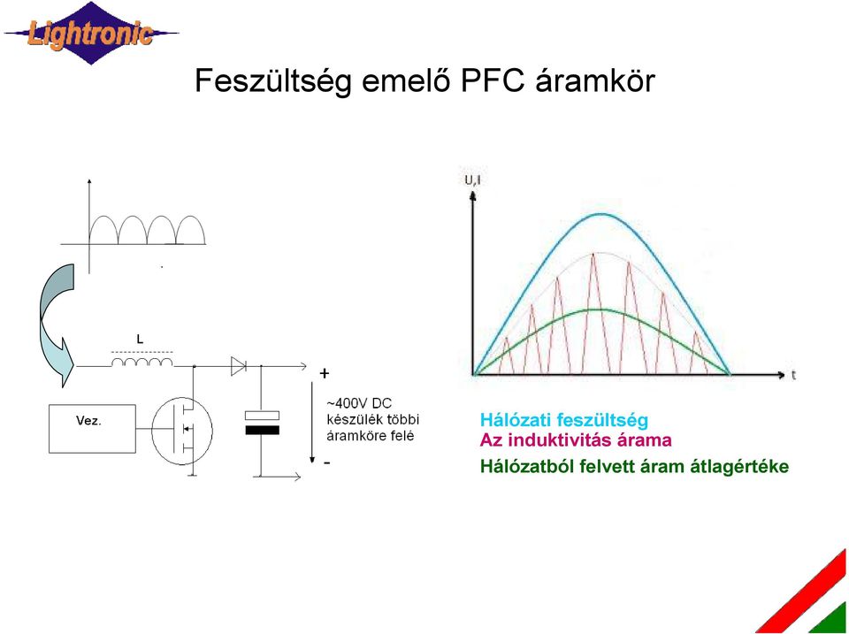 feszültség Az induktivitás