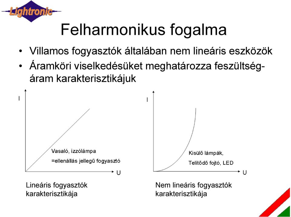 feszültségáram karakterisztikájuk Lineáris fogyasztók