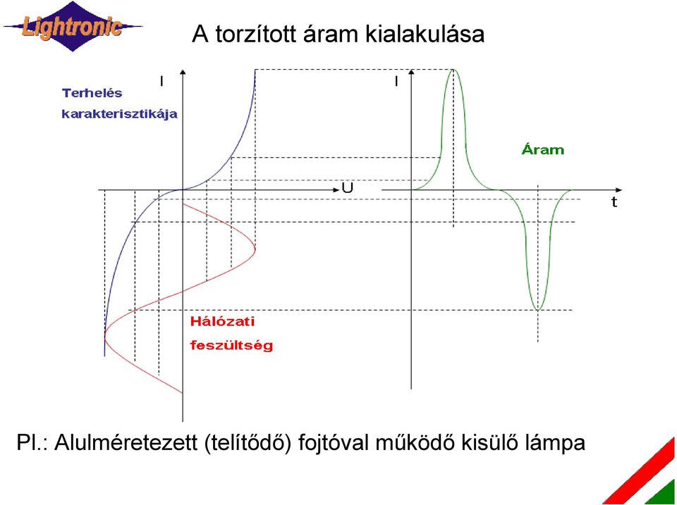 : Alulméretezett