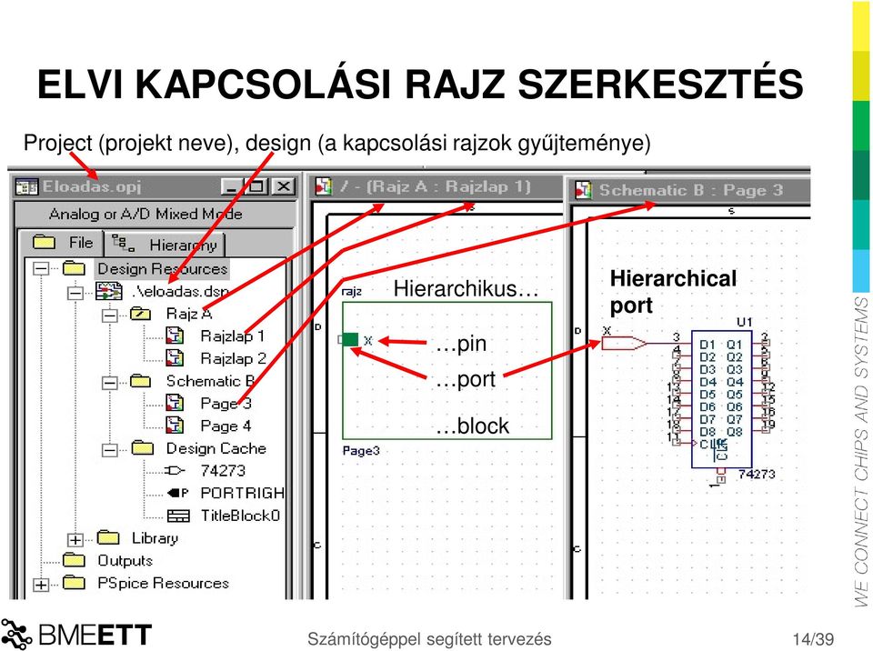 gyűjteménye) Hierarchikus pin port