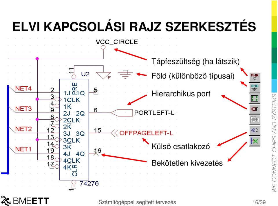 típusai) Hierarchikus port Külső csatlakozó