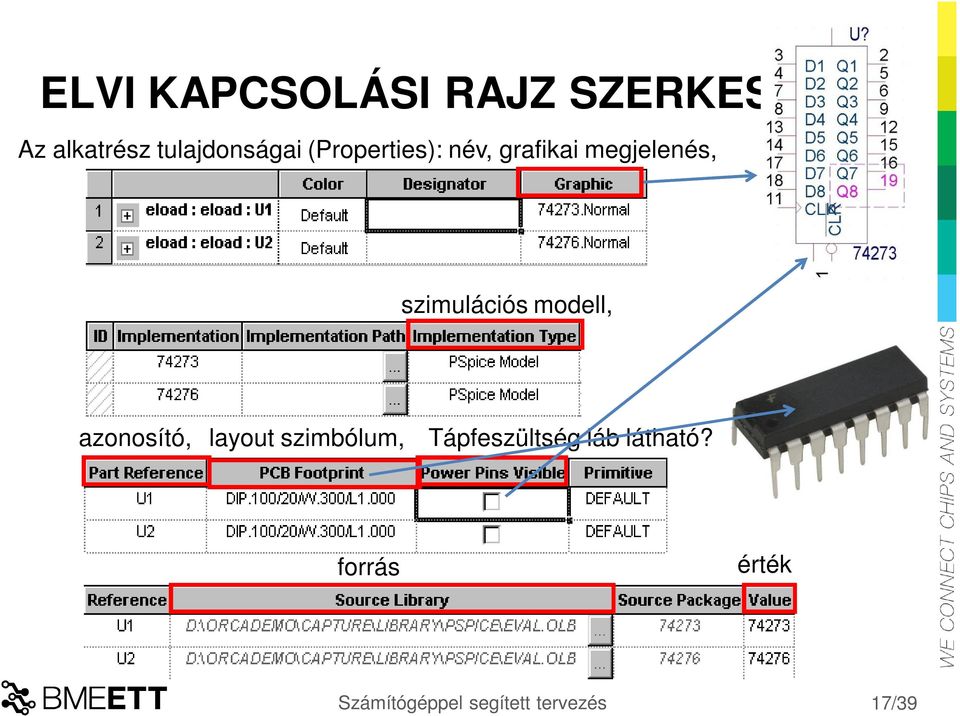 szimulációs modell, azonosító, layout szimbólum,