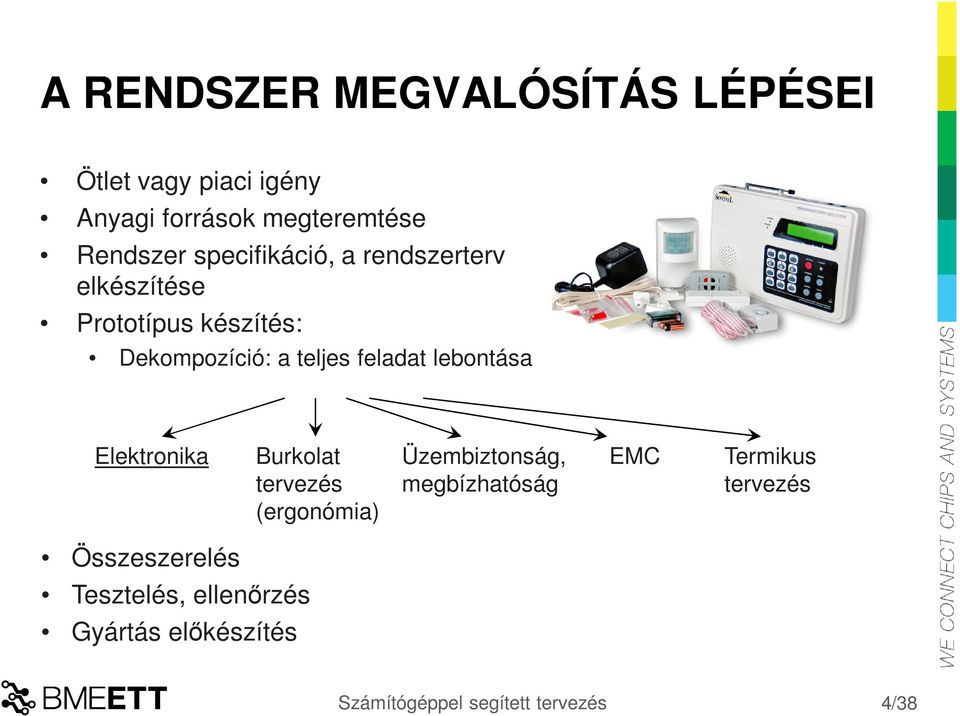 lebontása Elektronika Burkolat tervezés (ergonómia) Üzembiztonság, megbízhatóság EMC Termikus