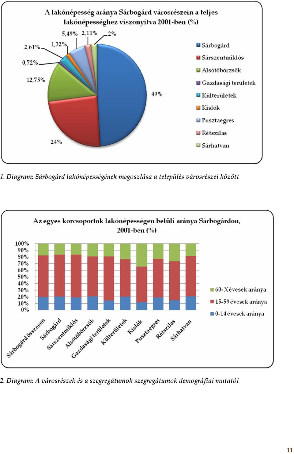 között 2.